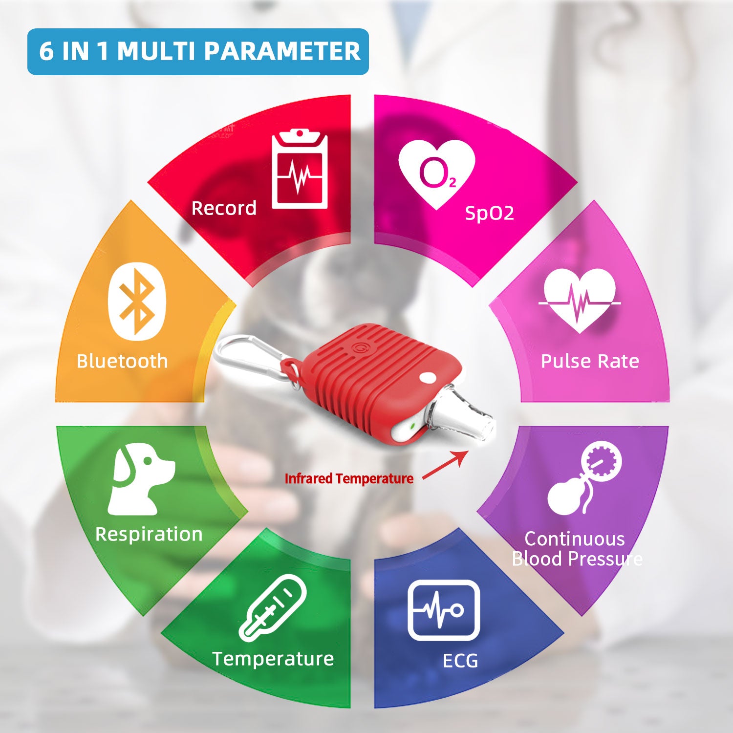 Berry Am4100 Red Infrared Remote Vet oximeter Support ecg spo2 pr temProfessional Veterinary use Monitor for animal use ECG,SpO2,Temperature